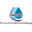 Puncak Niaga Holdings Berhad