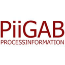 PiiGAB