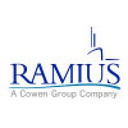 Ramius LLC