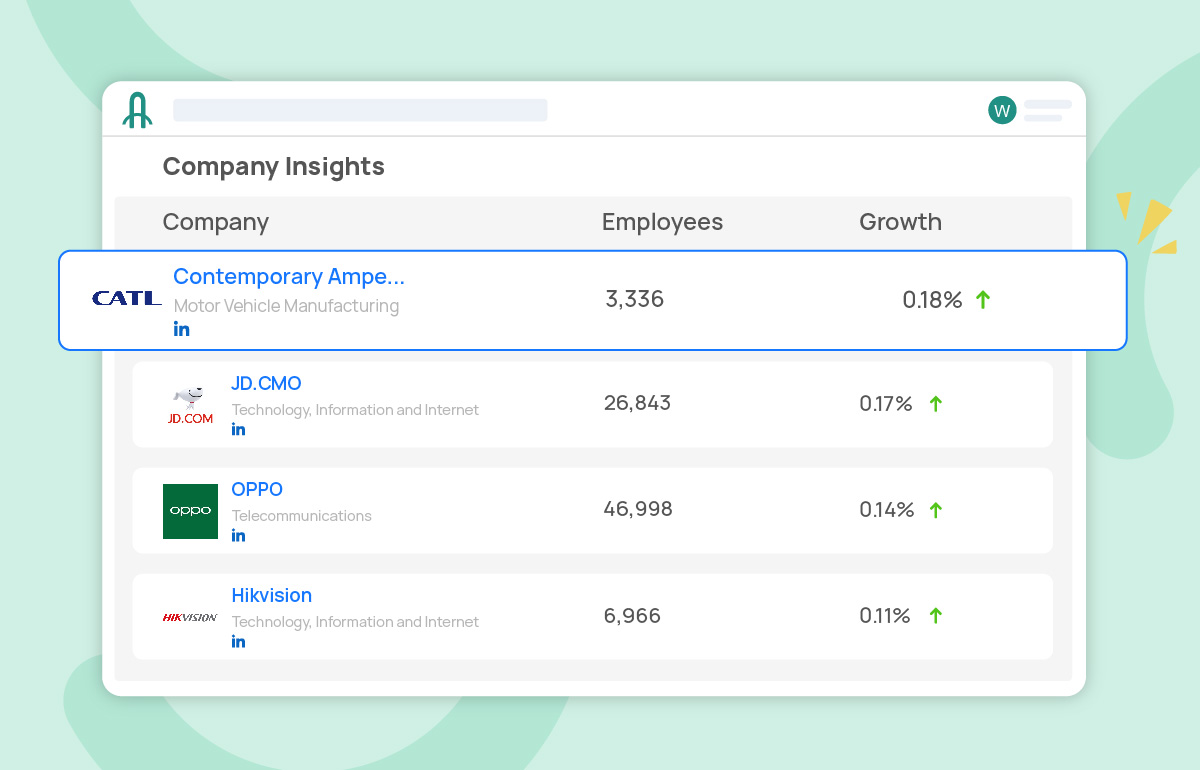 Company Insights Data