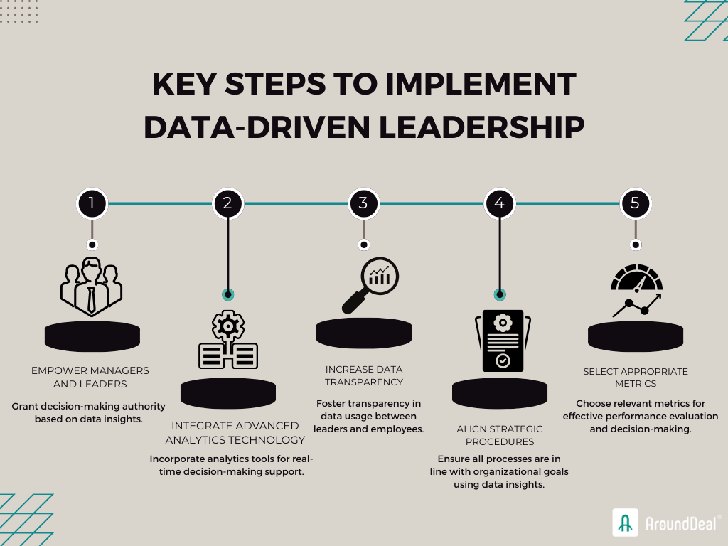 Data-Driven Leadership: Key to Achieving Sales Success