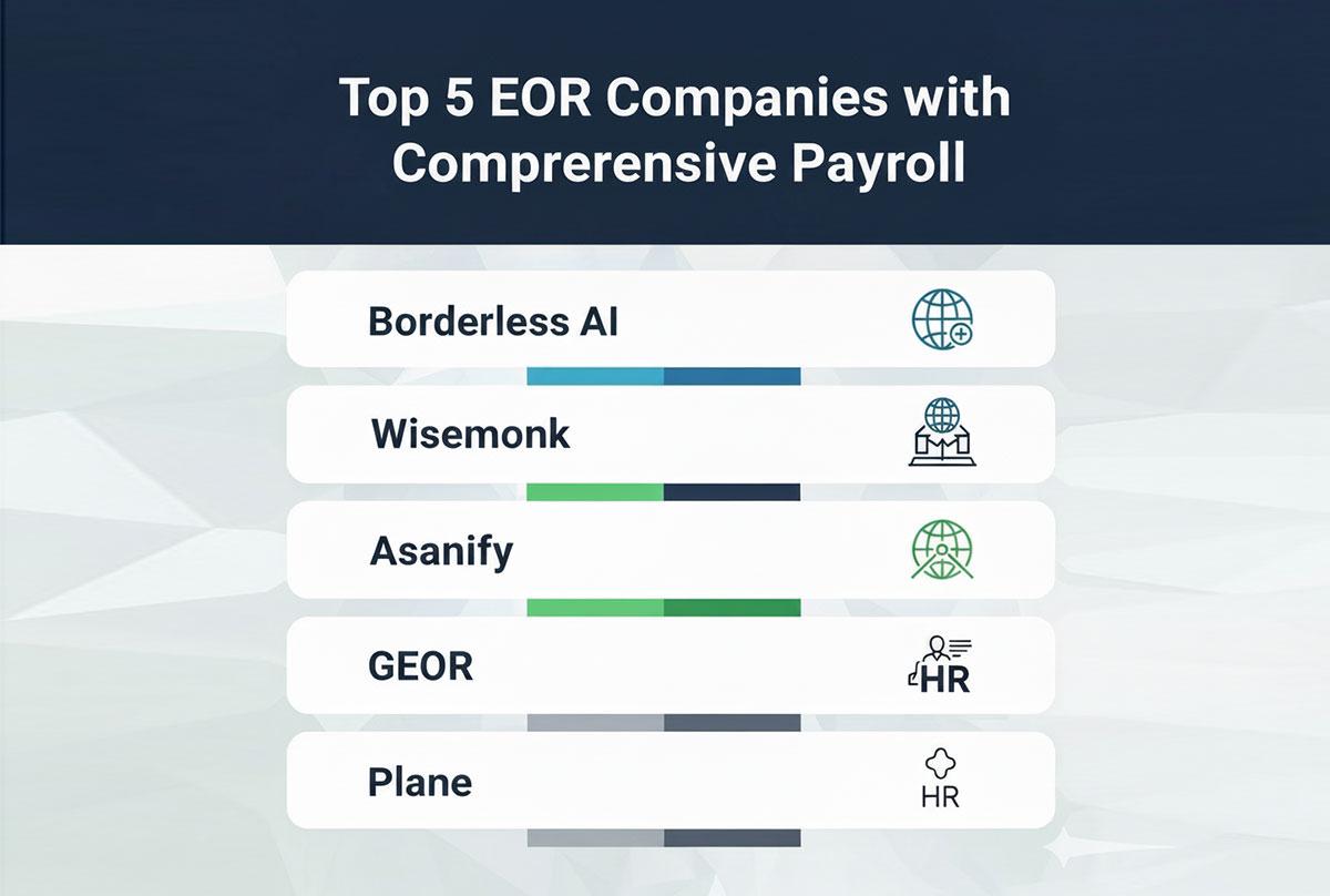 Top 5 EOR Companies with Comprehensive Payroll